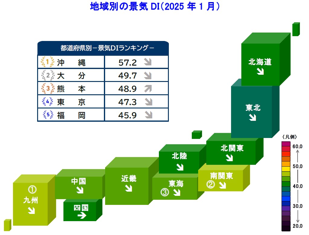 地域別の景気DI
