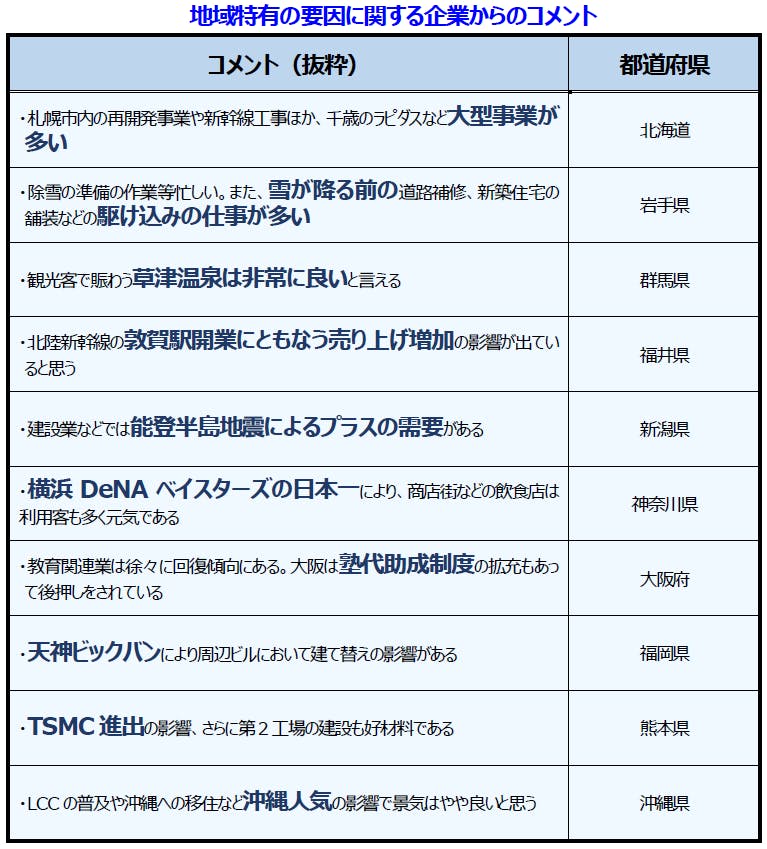 今月のポイント2