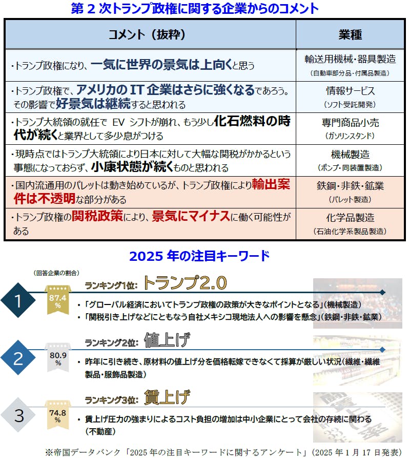 第2次トランプ政権に関する企業からのコメント、2025年の注目キーワード