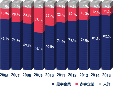 last-ten-year-graph@23