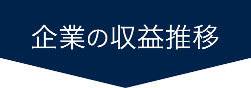 ��Ƃ̎��v����